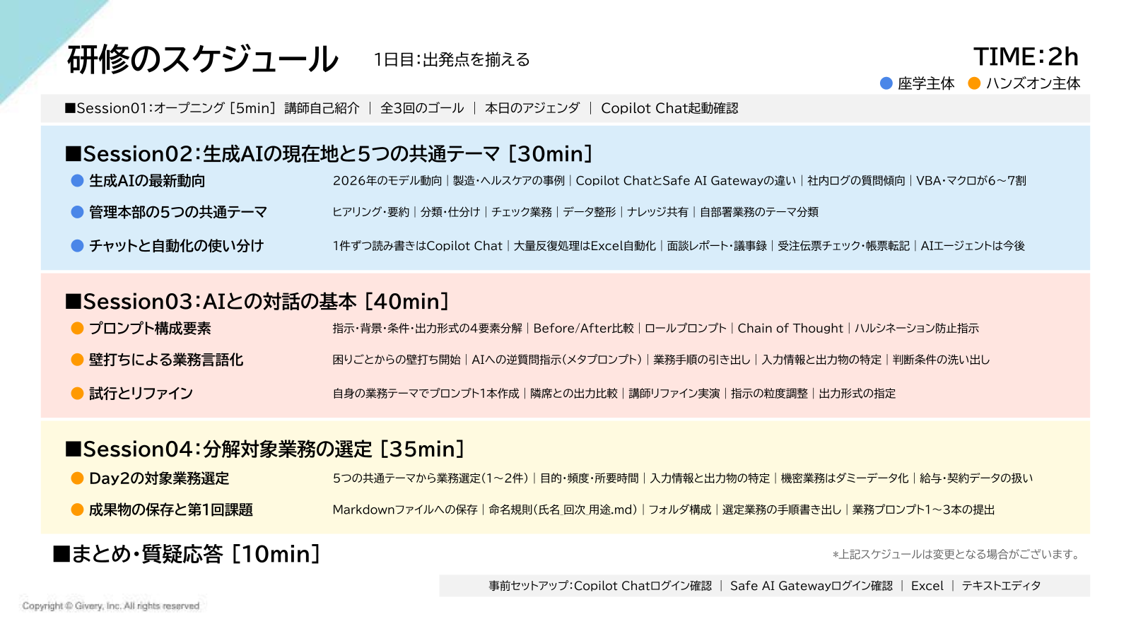 Day1のタイムテーブル。オープニング5分、生成AIの現在地と5つの共通テーマ30分、AIとの対話の基本40分、分解対象業務の選定35分、まとめ・質疑応答10分