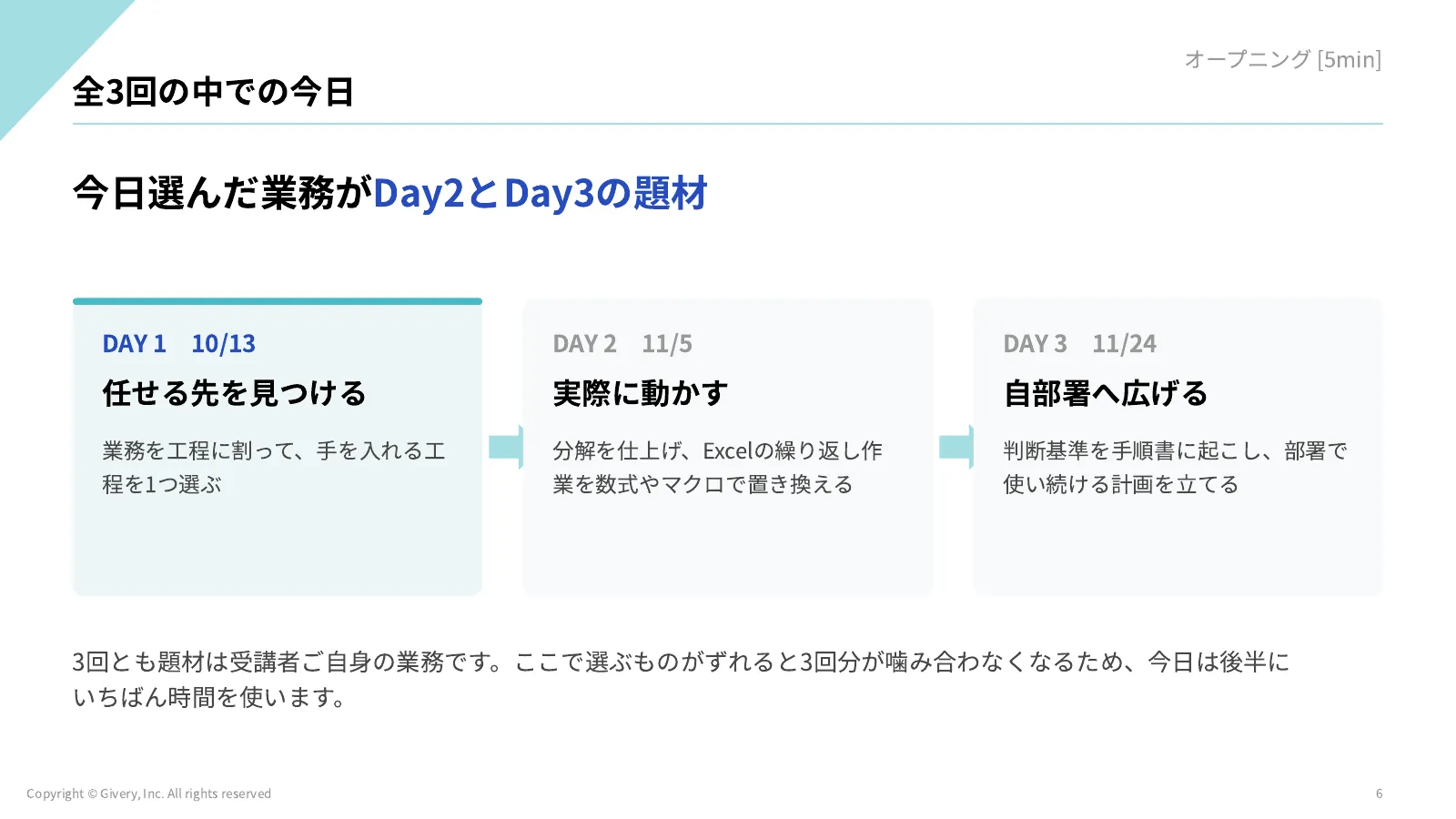 6ページ 全3回の中での今日