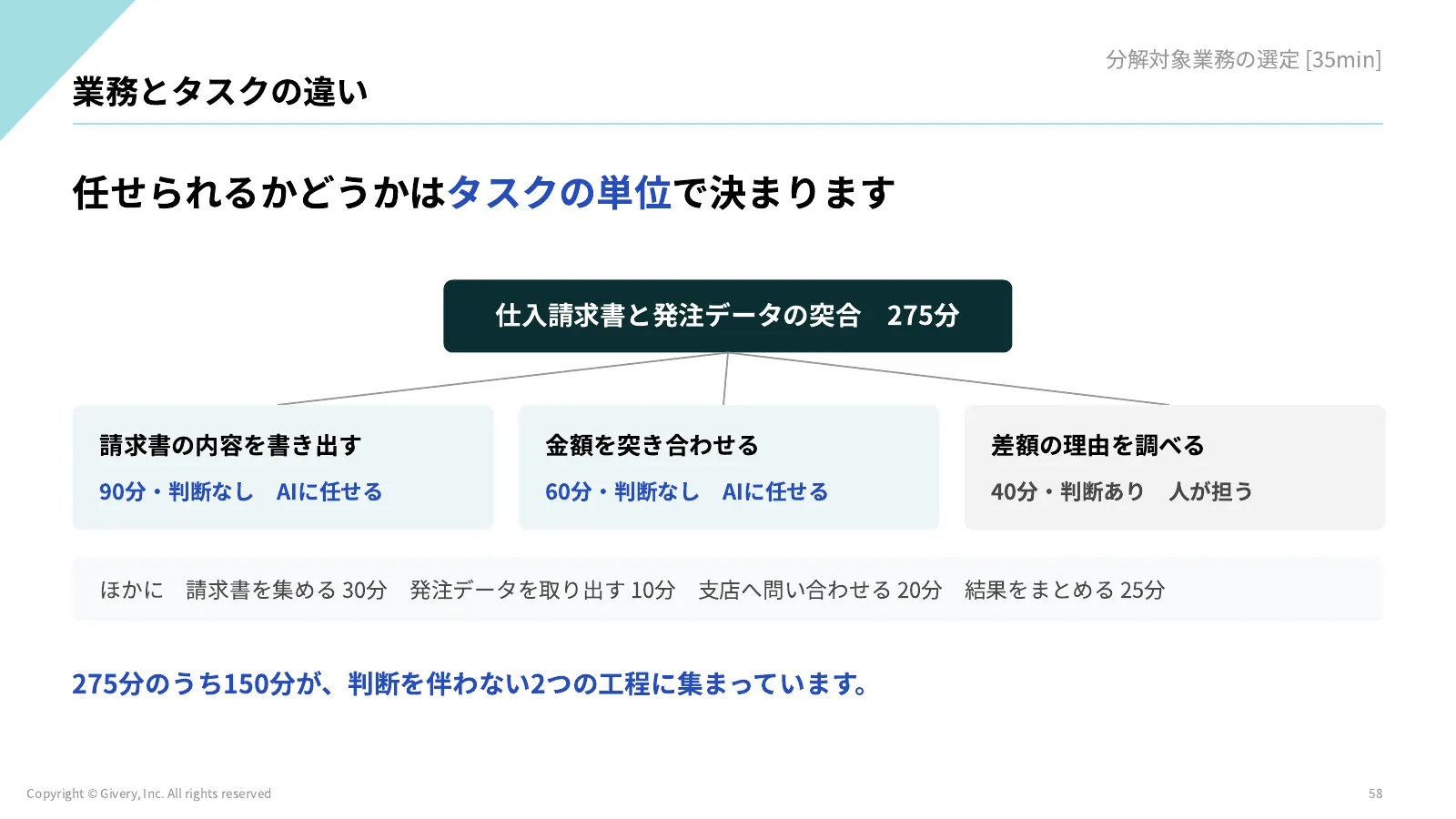 58ページ 業務とタスクの違い