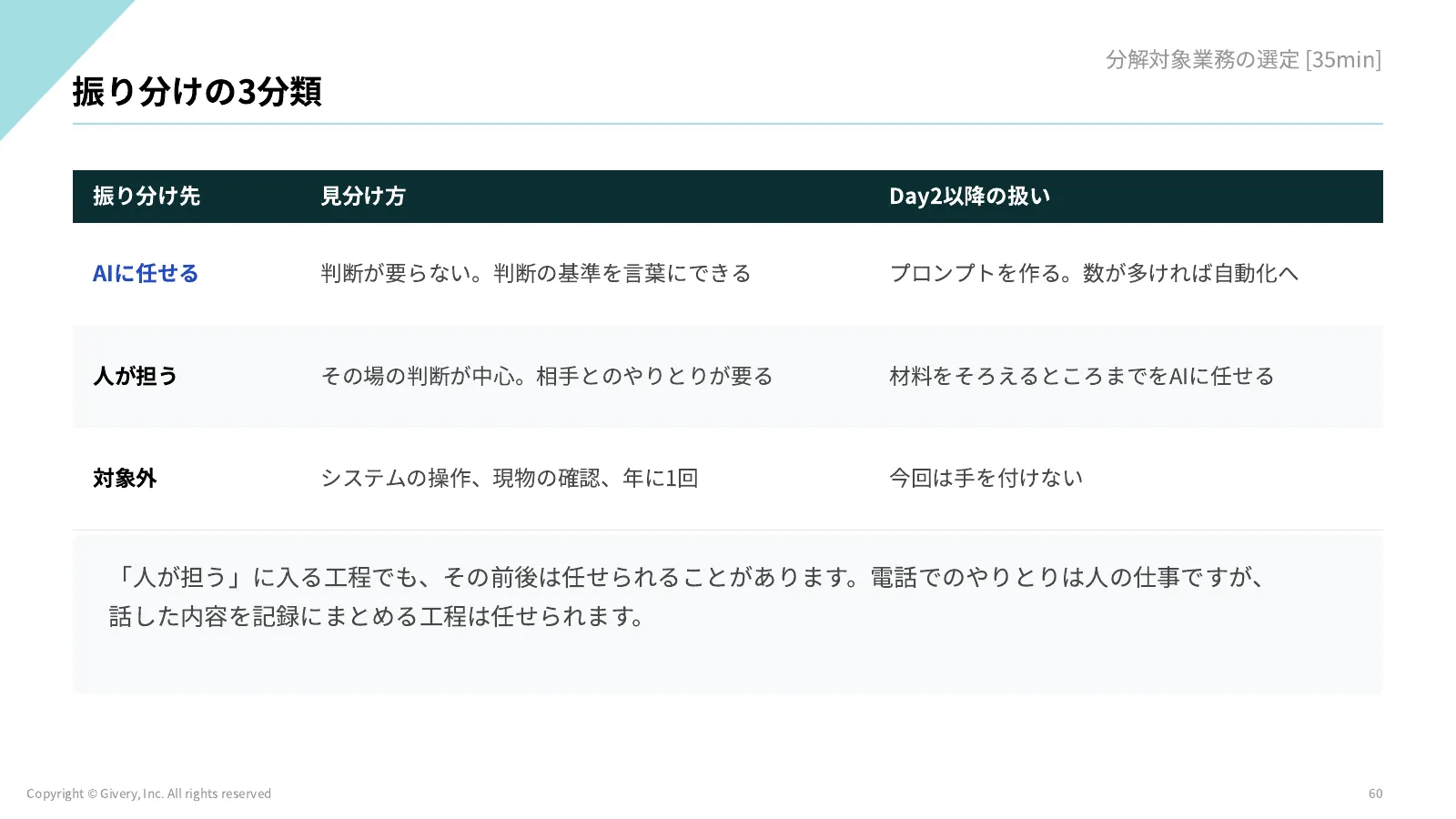 60ページ 振り分けの3分類
