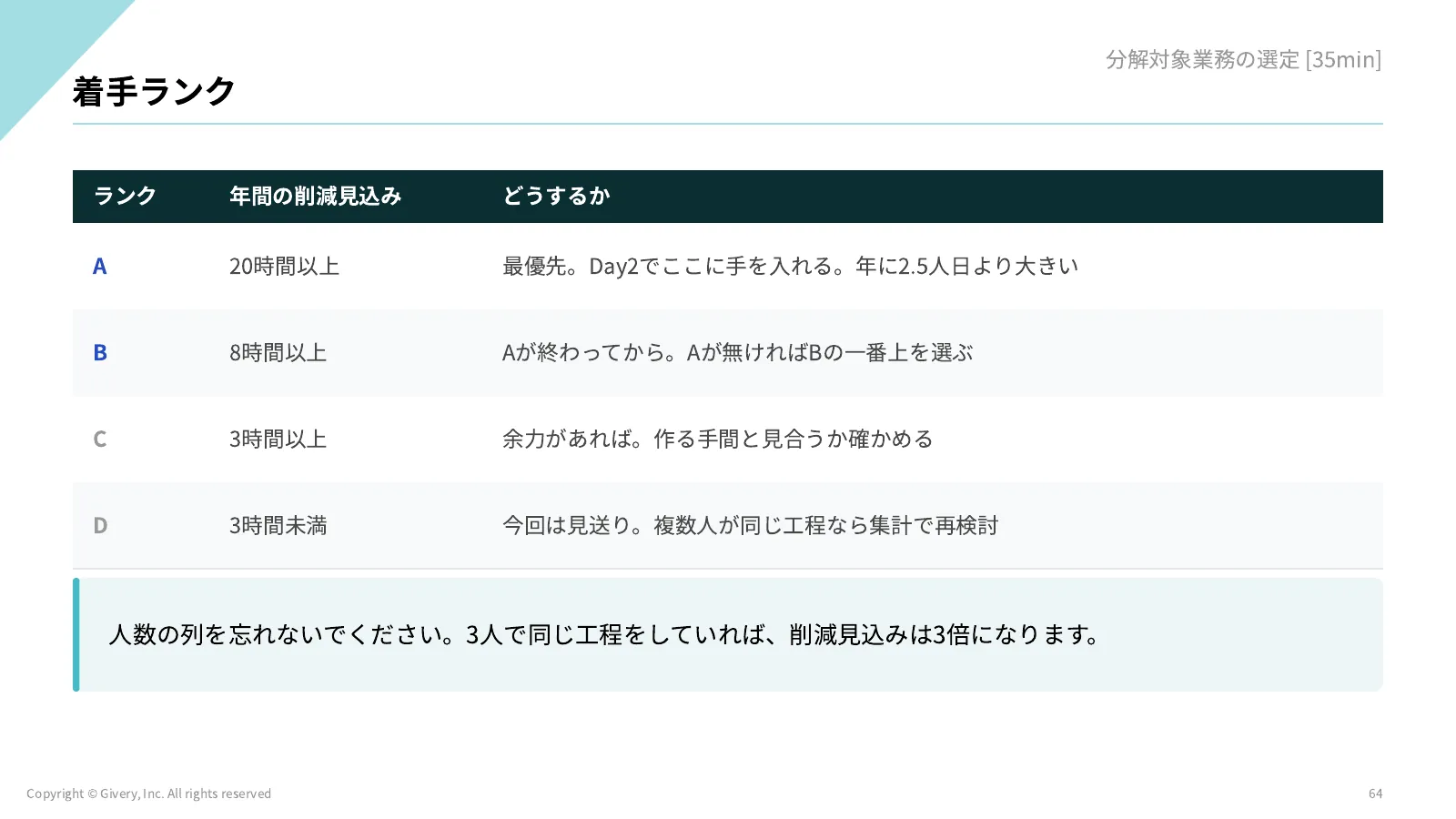 64ページ 着手ランク